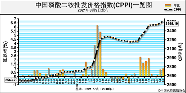 CPPI2.png
